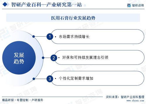 醫用石膏行業發展全景 定義、產業鏈、競爭格局與未來趨勢